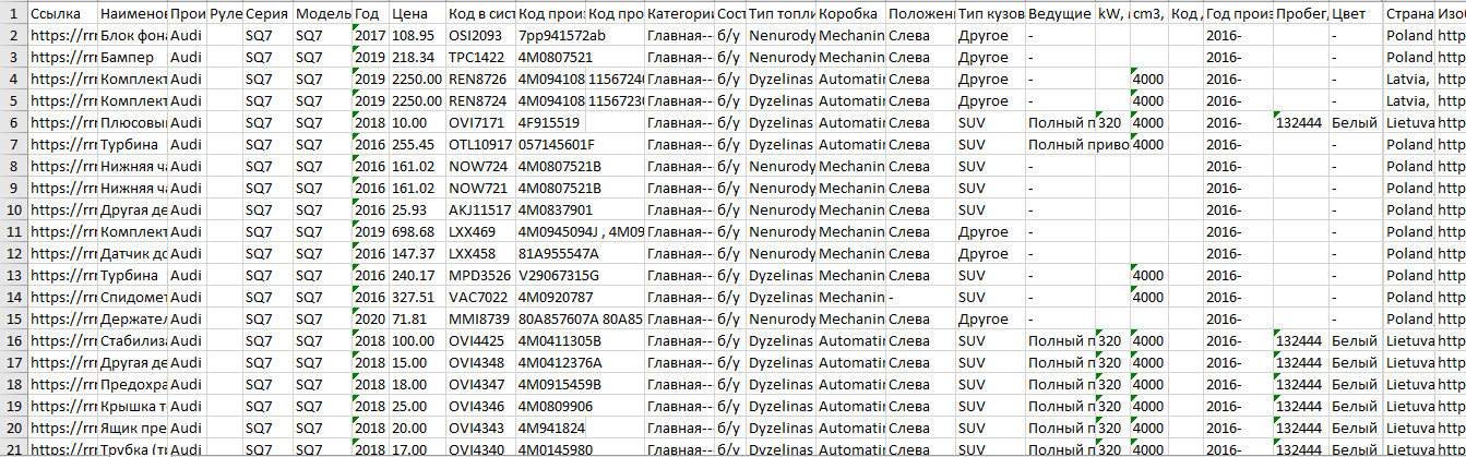 Парсер RRR.IT