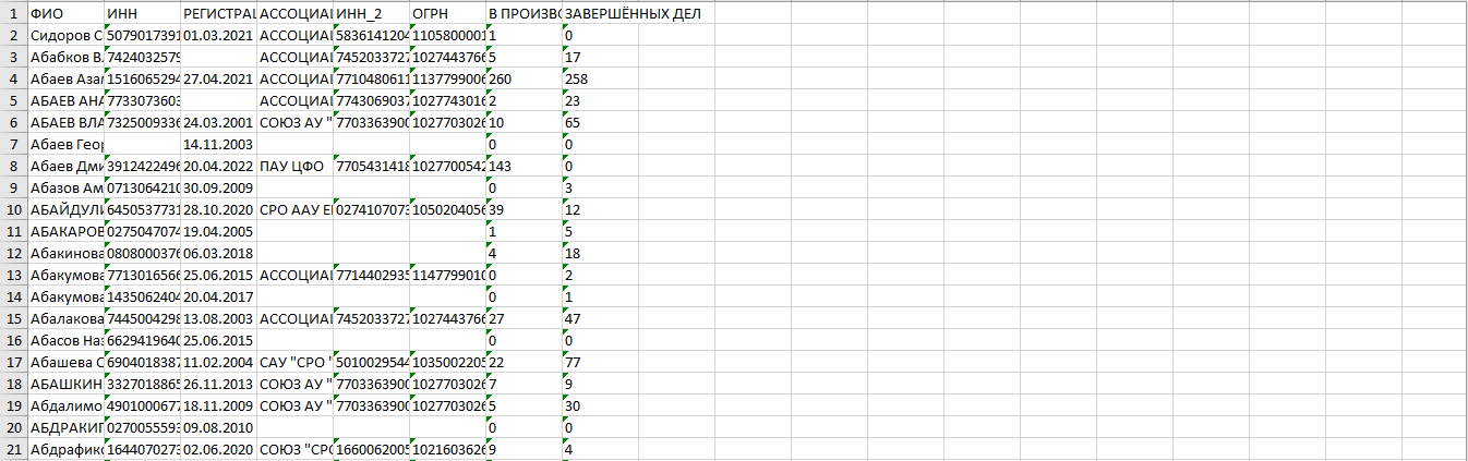 Парсер FEDRESURS.RU